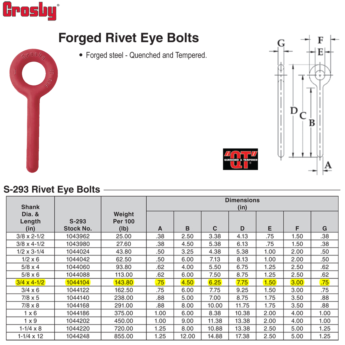 3/4x41/2 inch Crosby S293 Regular Rivet Eye Bolts Wesco Industries